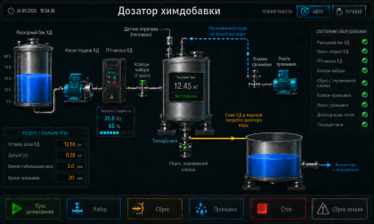 Мнемосхема HMI для централизованного контроля технологической линии